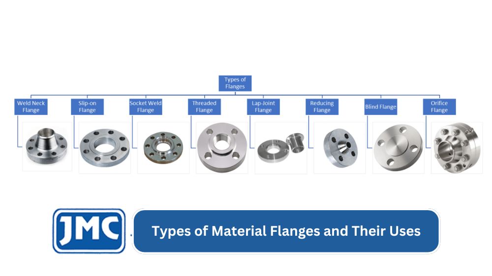 Types of Material Flanges and Their Uses